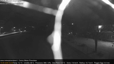 immagine della webcam nei dintorni di Oncino: webcam Torre Pellice