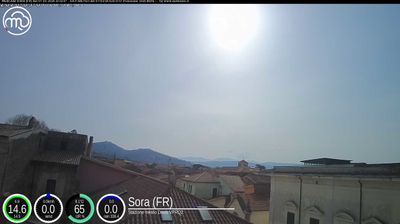 immagine della webcam nei dintorni di Pico: webcam Sora