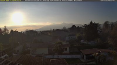 immagine della webcam nei dintorni di Maenza: webcam Artena