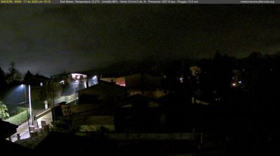 immagine della webcam nei dintorni di Nettuno: webcam Artena