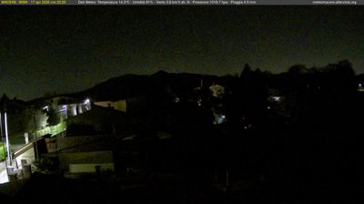 immagine della webcam nei dintorni di Guadagnolo: webcam Artena