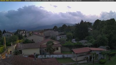 immagine della webcam nei dintorni di Guadagnolo: webcam Artena