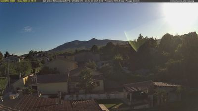 immagine della webcam nei dintorni di Capranica Prenestina: webcam Artena