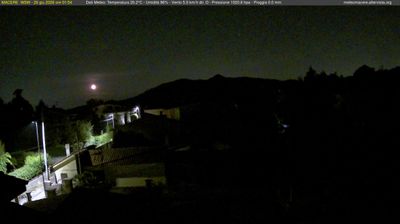 immagine della webcam nei dintorni di Capranica Prenestina: webcam Artena