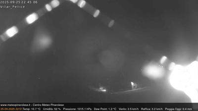 immagine della webcam nei dintorni di Frossasco: webcam Villar Pellice