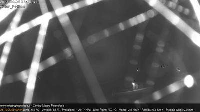 immagine della webcam nei dintorni di Paesana: webcam Villar Pellice