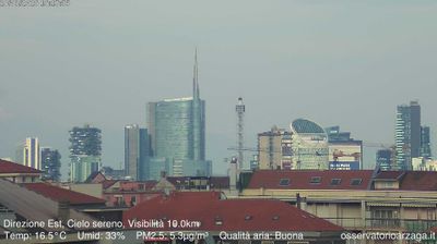 immagine della webcam nei dintorni di Milano Stazione Centrale: webcam Milano Grigioni