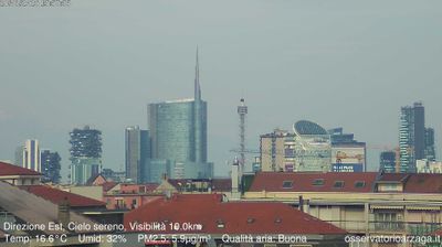 immagine della webcam nei dintorni di Milano Stazione Centrale: webcam Milano Grigioni