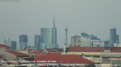 immagine della webcam nei dintorni di Milano Lazio: webcam Milano Grigioni