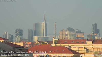 immagine della webcam nei dintorni di Milano Garibaldi: webcam Milano Grigioni