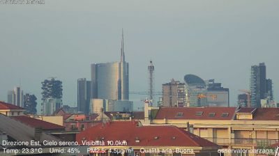 immagine della webcam nei dintorni di Milano Buenos Aires: webcam Milano Grigioni