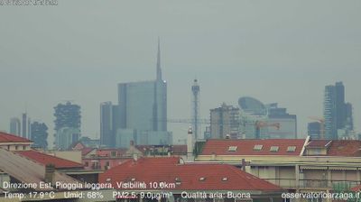 immagine della webcam nei dintorni di Milano Lodi: webcam Milano Grigioni