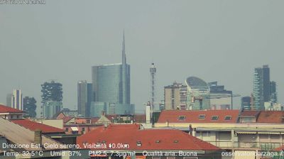 immagine della webcam nei dintorni di Milano Tortona: webcam Milano Grigioni