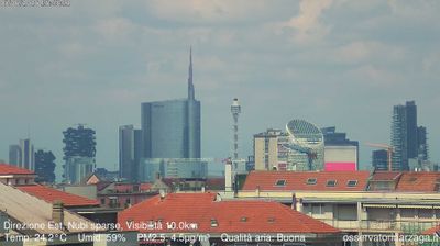 immagine della webcam nei dintorni di Milano Borgo Nuovo: webcam Milano Grigioni