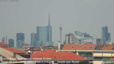 immagine della webcam nei dintorni di Milano Lazio: webcam Milano Grigioni