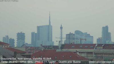immagine della webcam nei dintorni di Milano Rembrandt: webcam Milano Grigioni