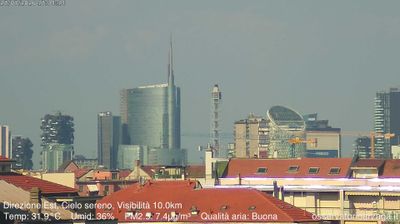 immagine della webcam nei dintorni di Milano San Siro: webcam Milano Grigioni