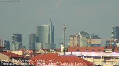 immagine della webcam nei dintorni di Milano Lotto: webcam Milano Grigioni