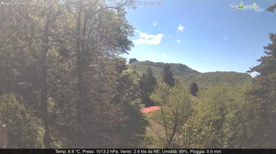 immagine della webcam nei dintorni di Vettica: webcam Pimonte