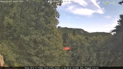 immagine della webcam nei dintorni di Minori: webcam Pimonte