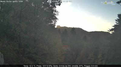 immagine della webcam nei dintorni di Terzigno: webcam Pimonte