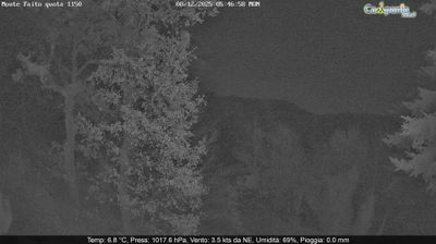 immagine della webcam nei dintorni di Siano: webcam Pimonte