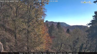 immagine della webcam nei dintorni di Positano: webcam Pimonte