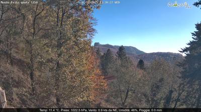 immagine della webcam nei dintorni di Praiano: webcam Pimonte