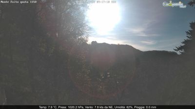 immagine della webcam nei dintorni di Massa Lubrense: webcam Pimonte