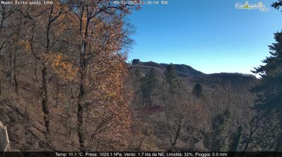 immagine della webcam nei dintorni di Sorrento: webcam Pimonte