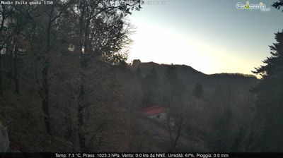 immagine della webcam nei dintorni di Siano: webcam Pimonte