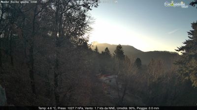 immagine della webcam nei dintorni di Minori: webcam Pimonte