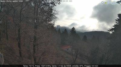 immagine della webcam nei dintorni di Salerno: webcam Pimonte