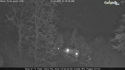 immagine della webcam nei dintorni di Ospedaletto d'Alpinolo: webcam Pimonte