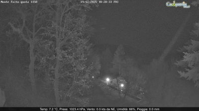 immagine della webcam nei dintorni di Amalfi: webcam Pimonte