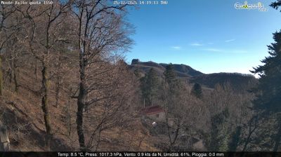 immagine della webcam nei dintorni di Sorrento: webcam Pimonte