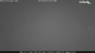 immagine della webcam nei dintorni di Siano: webcam Pimonte