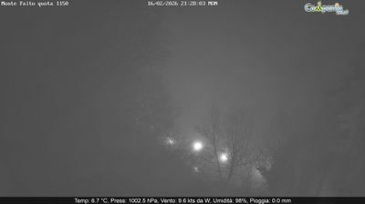 immagine della webcam nei dintorni di Praiano: webcam Pimonte