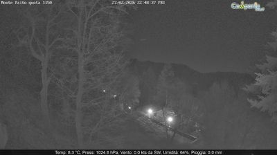 immagine della webcam nei dintorni di Raito: webcam Pimonte