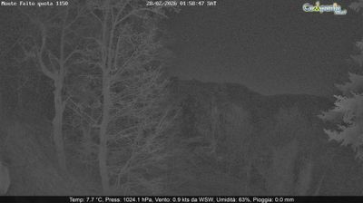 immagine della webcam nei dintorni di Positano: webcam Pimonte