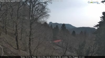 immagine della webcam nei dintorni di Sant'Agnello: webcam Pimonte