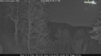 immagine della webcam nei dintorni di Massa Lubrense: webcam Pimonte