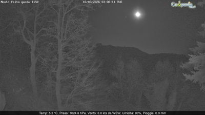 immagine della webcam nei dintorni di Massa Lubrense: webcam Pimonte