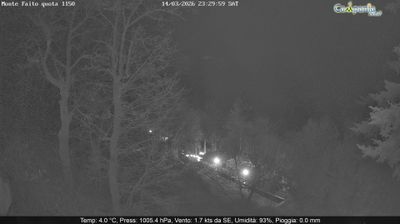 immagine della webcam nei dintorni di Barra: webcam Pimonte