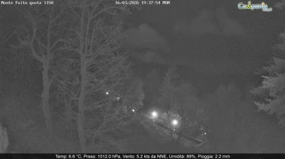 immagine della webcam nei dintorni di Salerno: webcam Pimonte