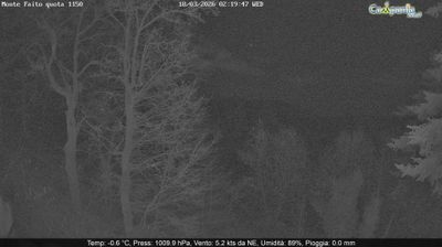 immagine della webcam nei dintorni di Cava de' Tirreni: webcam Pimonte