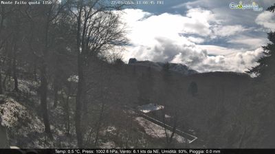immagine della webcam nei dintorni di Sant'Agata sui Due Golfi: webcam Pimonte