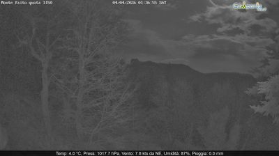 immagine della webcam nei dintorni di Praiano: webcam Pimonte