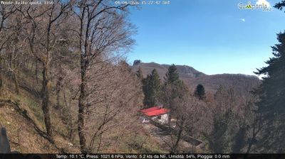 immagine della webcam nei dintorni di Molina: webcam Pimonte