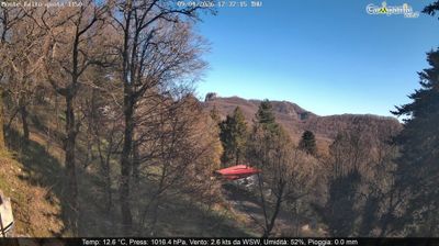 immagine della webcam nei dintorni di Salerno: webcam Pimonte